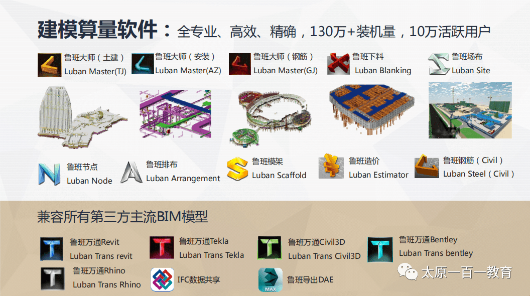 山西省首届建筑行业bim软件遴选会之鲁班软件股份有限公司