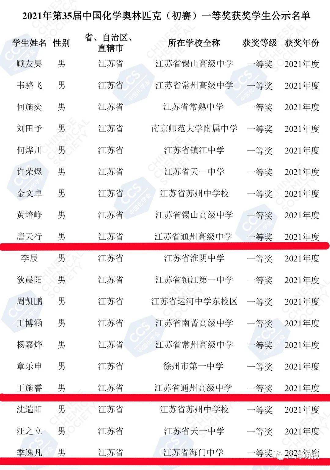 中學曹嘉宇江蘇省海門中學張峰睿江蘇省海門中學張好江蘇省海門中學