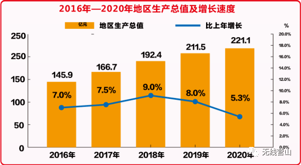 2021年营山县gdp是多少_很难想象 如果没有这条路,营山交通将会变成多么 糟糕 的样子