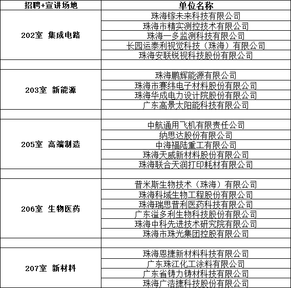 珠海招聘信息网_珠海招聘网,珠海人力资源网,珠海人才网首选 人气火爆的 每天提供最新珠海人力资源信息(3)