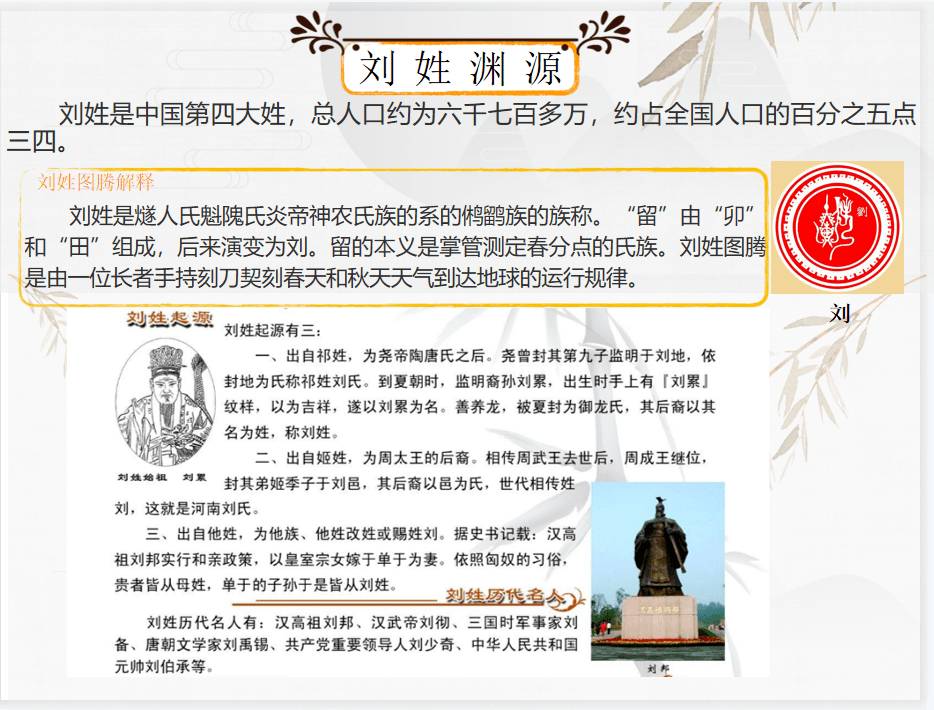 刘姓的来源和历史名人图片