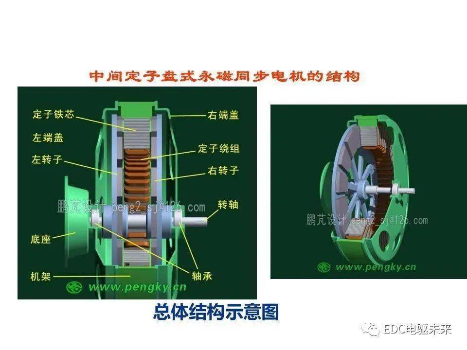 电机讲解丨轴向磁场盘式电机