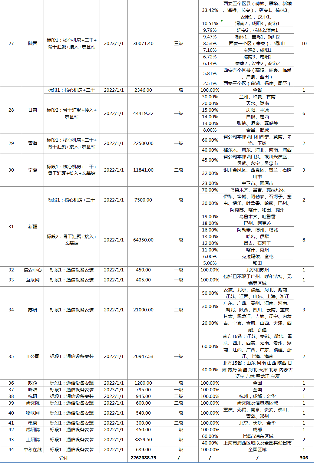 广东移动套餐价格表2023(移动套餐资费一览表2023年广东)-第2张图片-鲸幼网