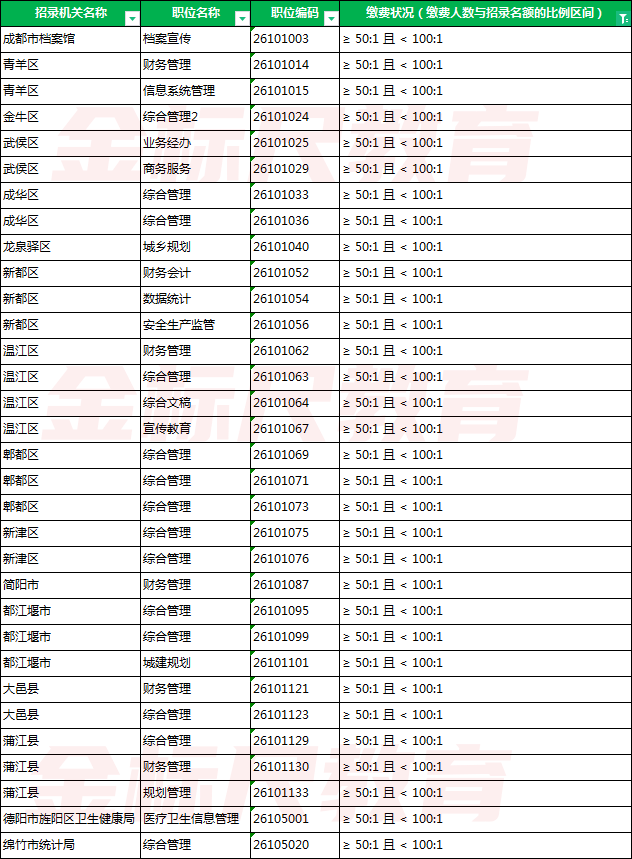 四川省人口数量2021年_最后一次公布!2021下四川省考缴费人数超10万