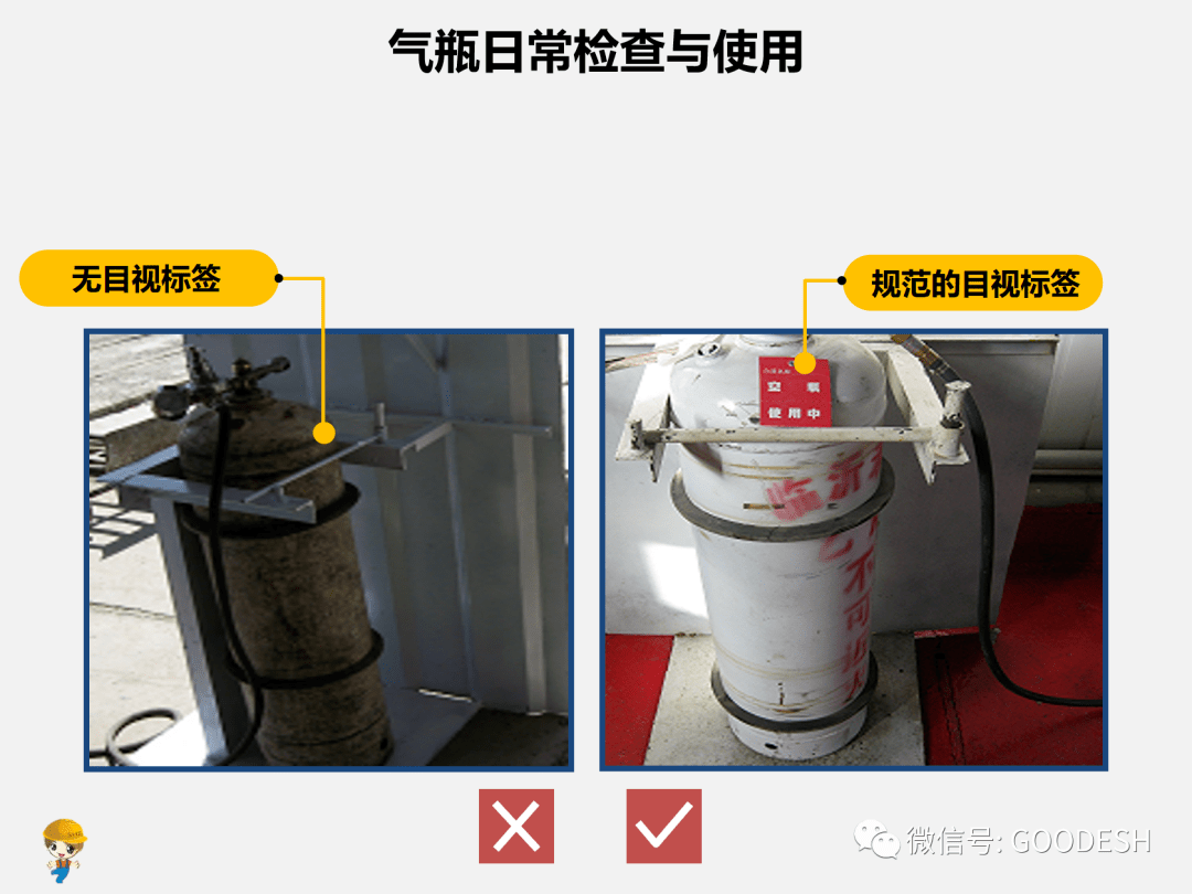 乙炔瓶防晒装置图片图片