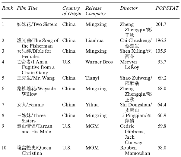 电影|裴开瑞评《中国早期跨国电影产业》｜超越民族电影