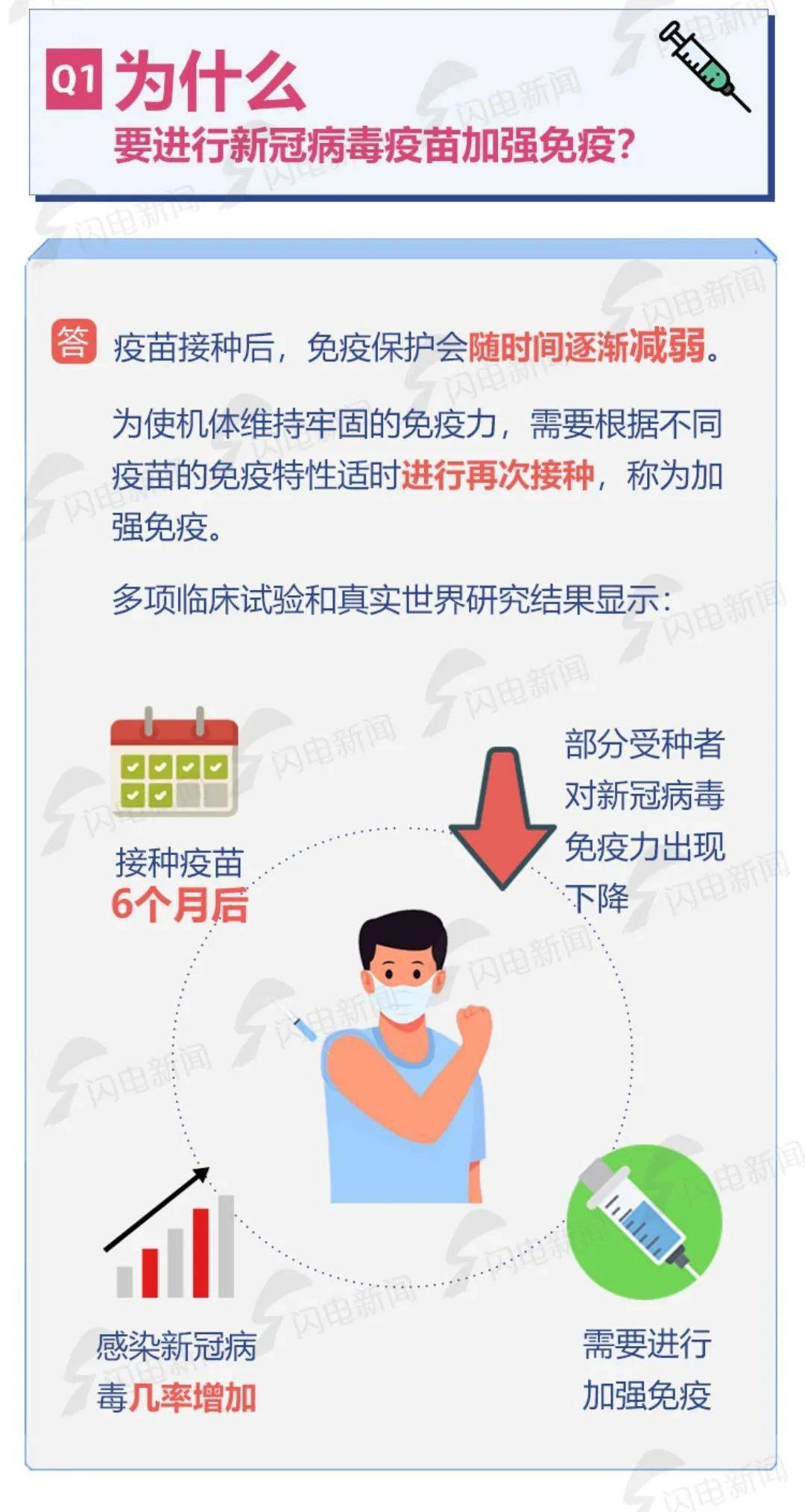 一图看懂新冠疫苗加强针接种
