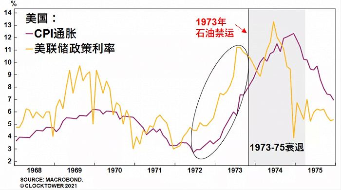 王凯文 1970年代经济滞胀似在重演 悬念在于各国央行将如何应对通胀 美国