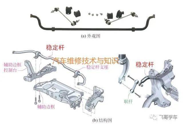 高清图解:底盘悬架的主要零部件