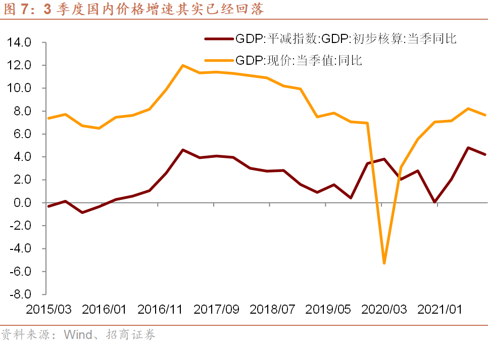 2021年GDP下滑_实时