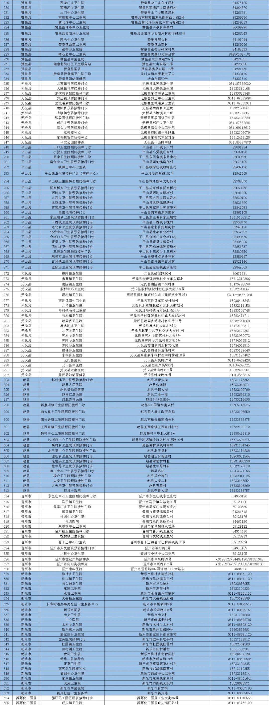 疫苗|【992 | 通知】石家庄市“加强针”开打！接种点名单来了