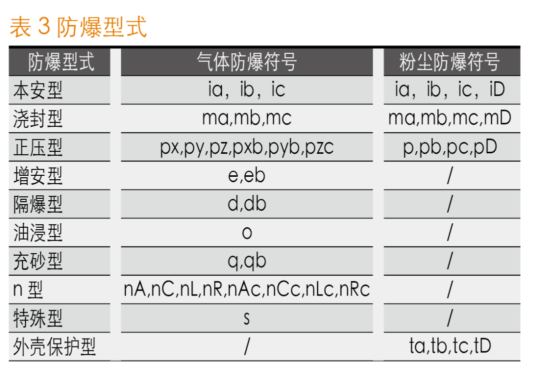 化工制药行业粉碎设备防爆等级的选择 防护