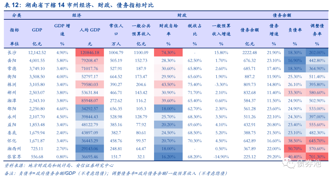 岳阳市2021年gdp多少_云南昆明与湖南长沙的2021年一季度GDP谁更高(3)