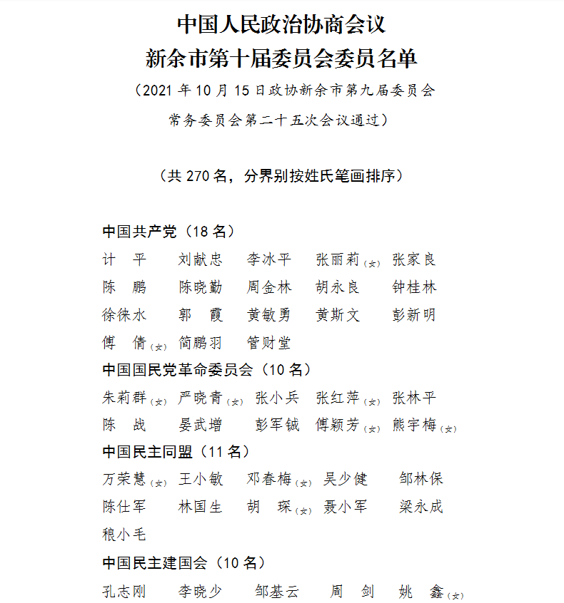 新余市政协第十届委员名单公布