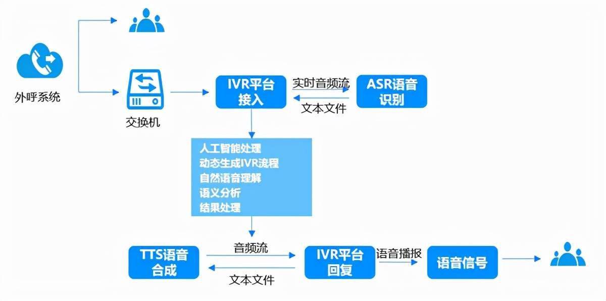 爱客外呼系统（爱客crm软件客服电话） 爱客外呼体系
（爱客crm软件客服电话）〔爱客外呼系统〕 新闻资讯