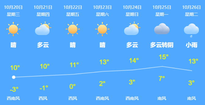 暂停|这些地方新增确诊病例！暂停、取消！事关疫情最新通知