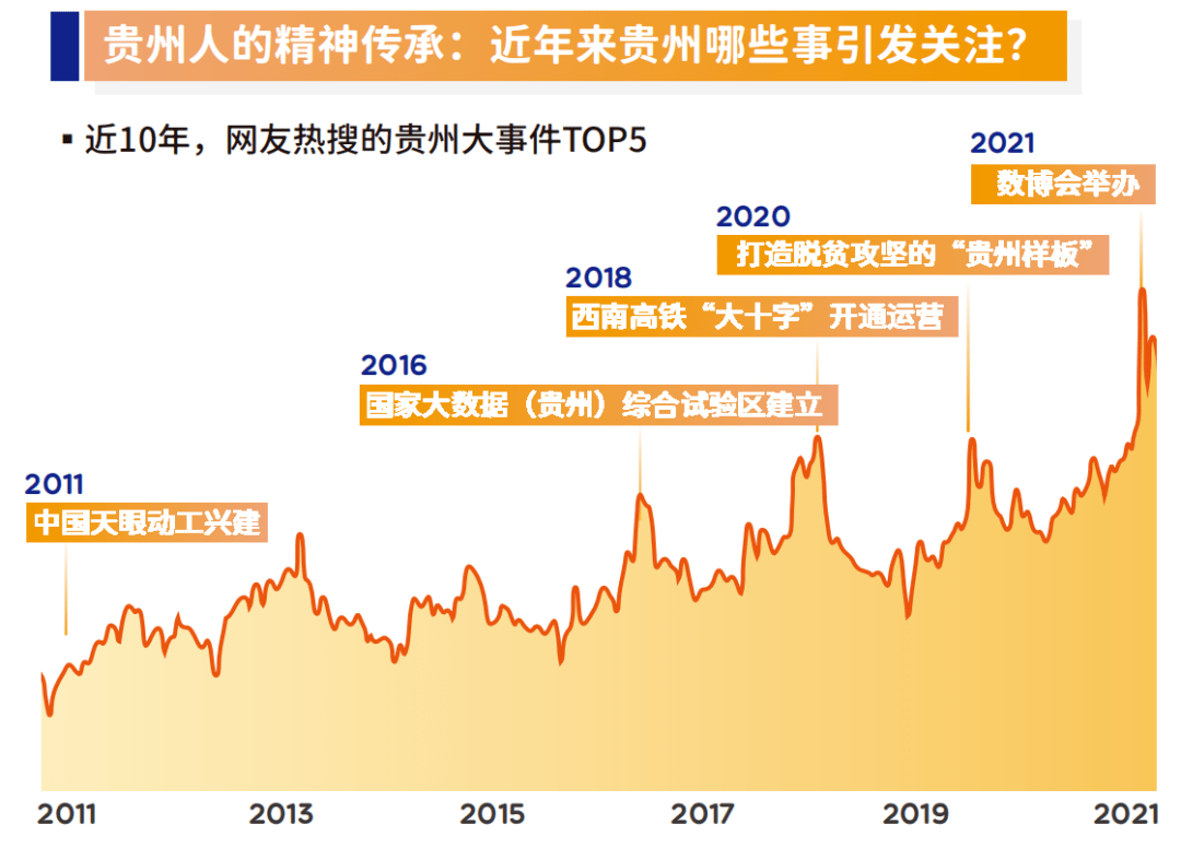 贵州免费建站关键词排名 来自搜狐网