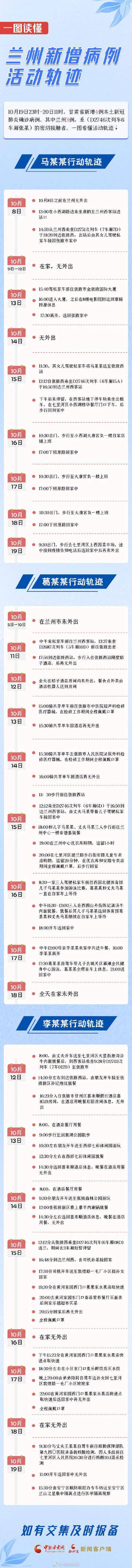 病例|蘭州市新增3例本土確診病例行程涉及這些地方