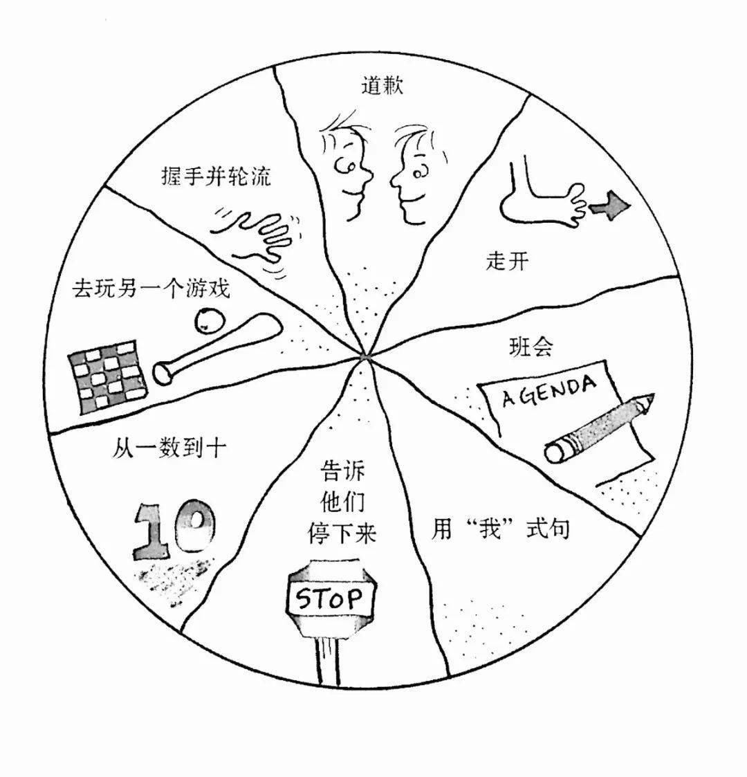 钻牛角尖,会因为生活的小摩擦产生强烈的情绪波动甚至发展成肢体冲突