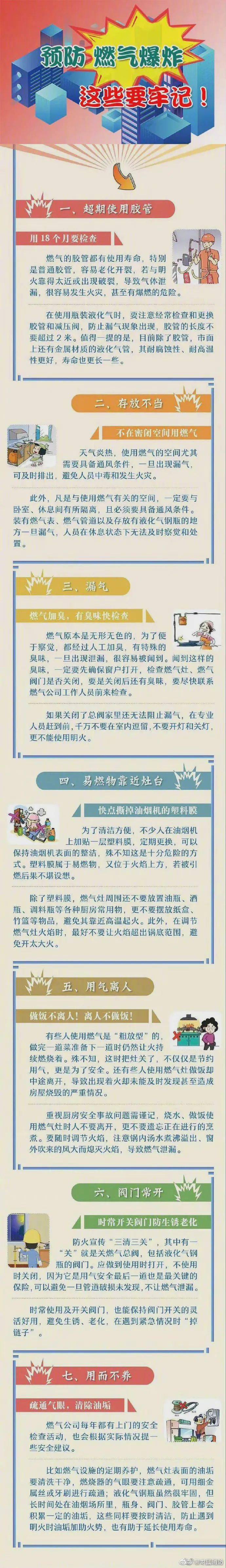 【消防常识直通车89期】如何预防燃气爆炸