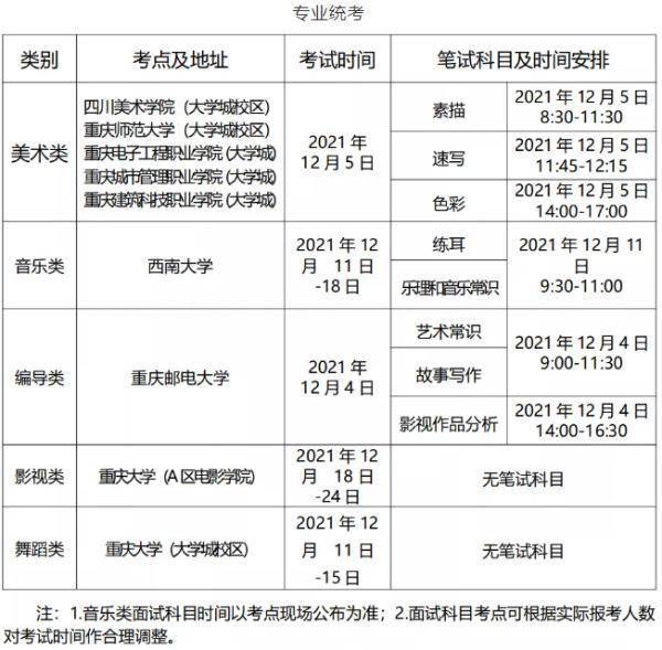 华龙网|重庆2022年艺考划重点了！