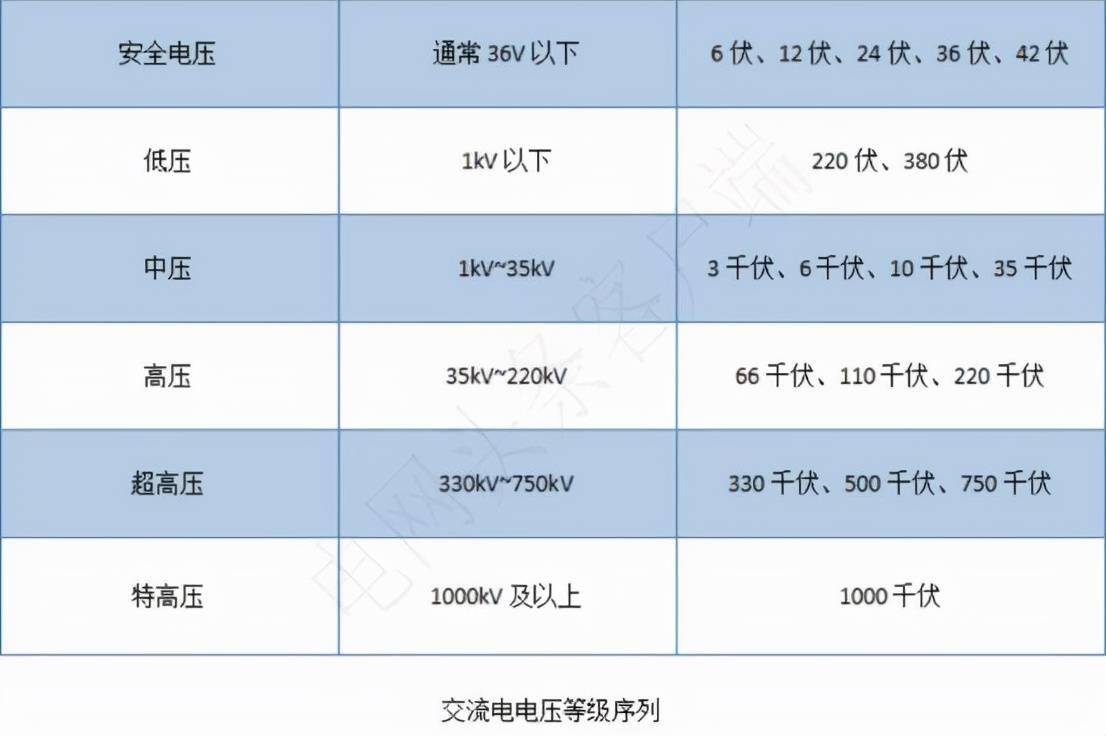 直流电的电压为啥有点任性?