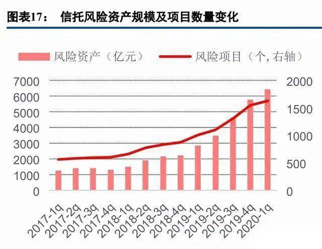 大資管機構生態圖譜分析