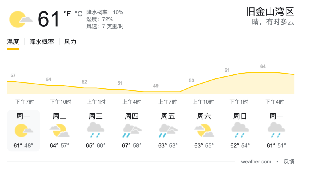 秋意凉凉 湾区的雨季来啦 这些地区降雨量将达5英寸 加州