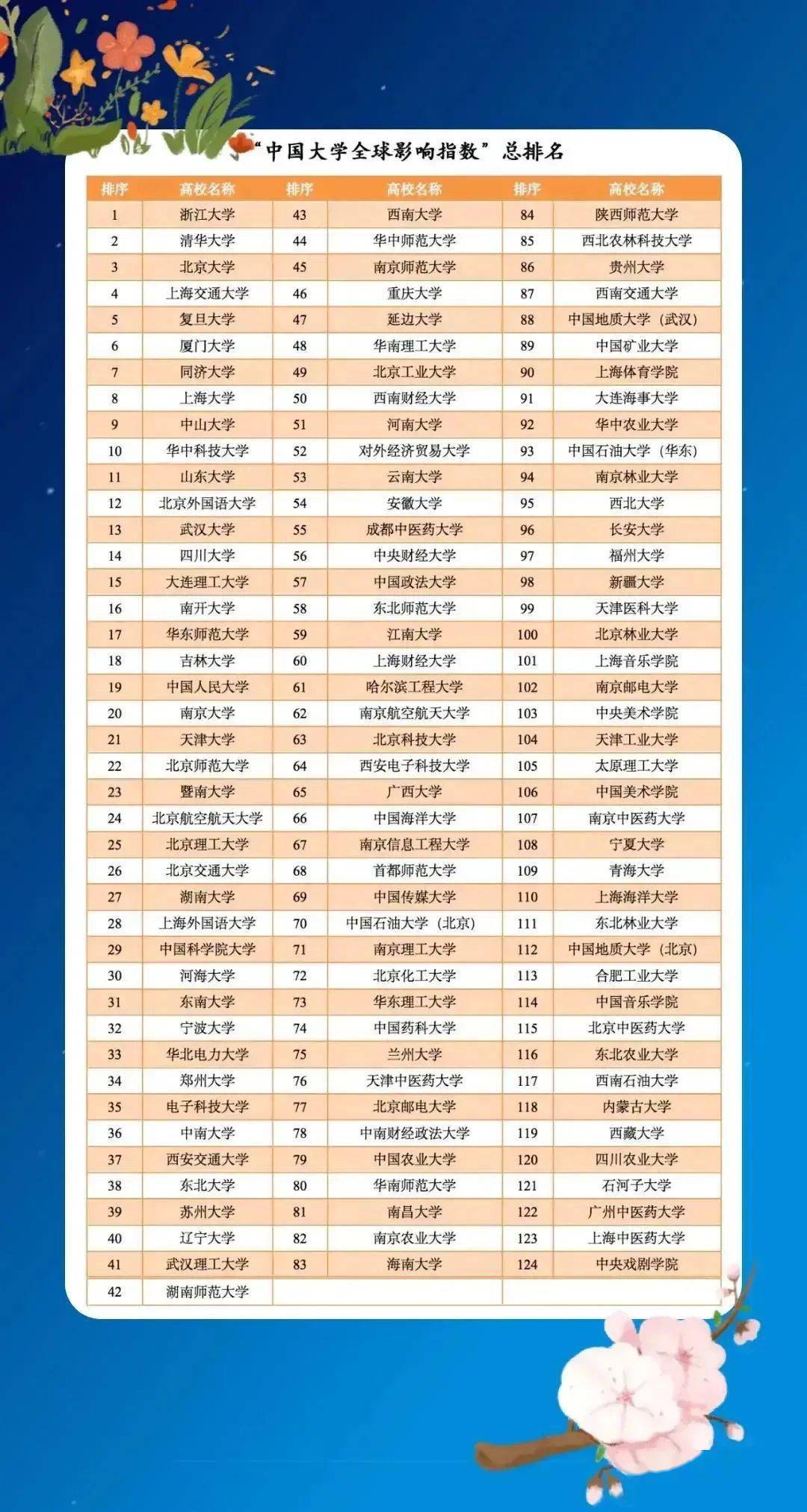 2021中国大学分层次排名刚刚出炉!全国第一竟然不是清华北大?