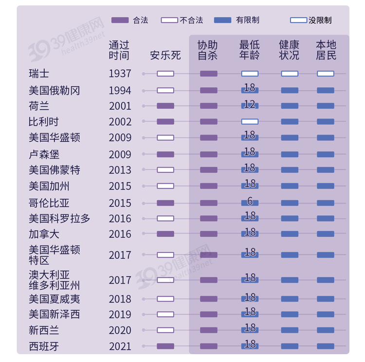 安乐死国家图片