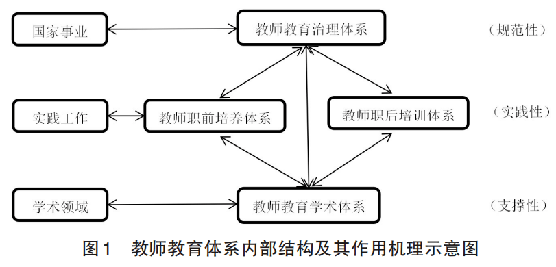 赵英朱旭东论高质量教师教育体系建构