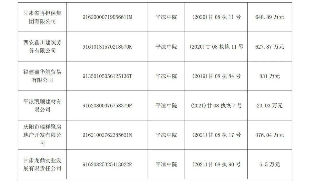 人口失信名单_曝光!宝泉岭人民法院公布6名失信被执行人员名单!