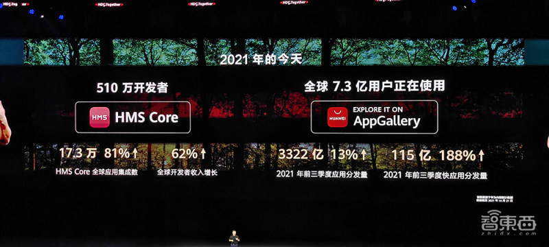 华为|鸿蒙3.0来了！1.5亿设备、超500亿投入，鸿蒙生态稳了