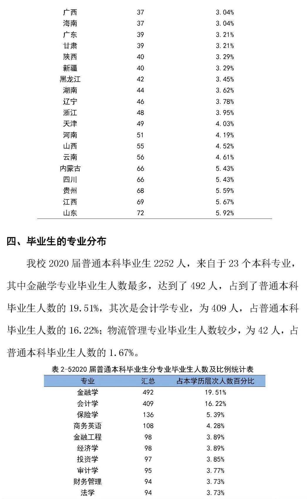 湖南有哪些大学是重本_河南科技大学是几本_仲恺大学是重本吗