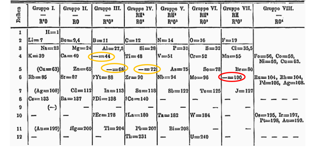 屡屡乌龙终显真身的第43号元素