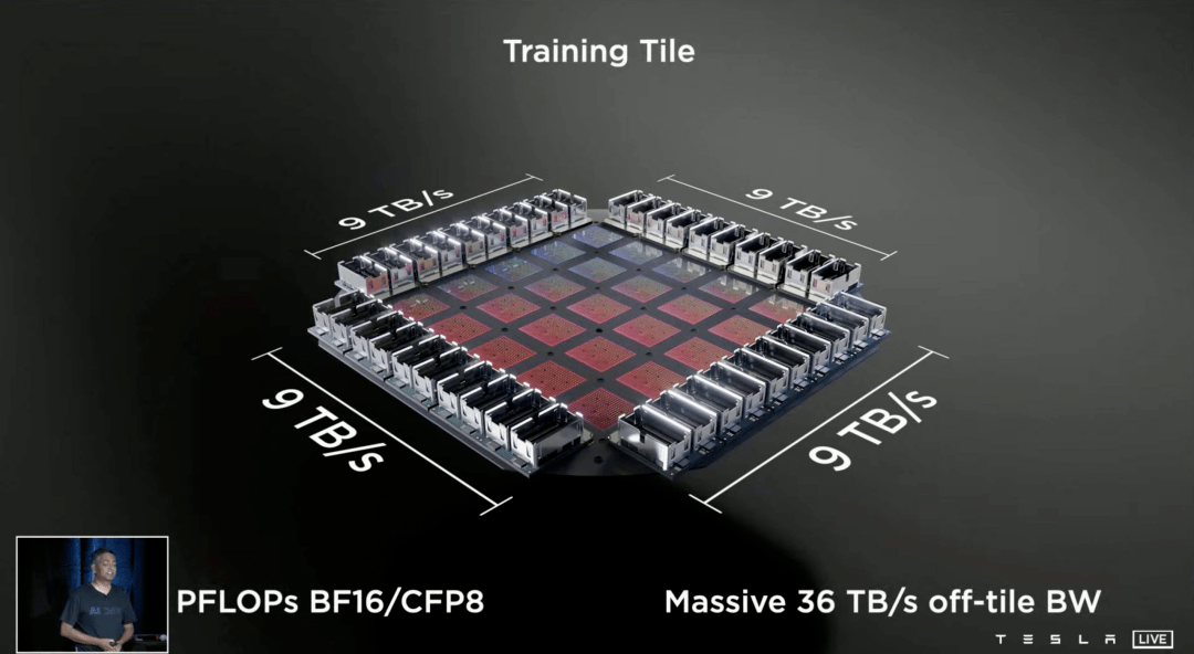 (特斯拉dojo計算機bf16算力362 tops)dojo超級計算機採用分佈式結構和