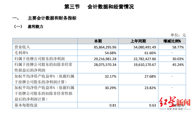 金证互通遭做市商退出 年年高分红大头进了自家腰包(图2)