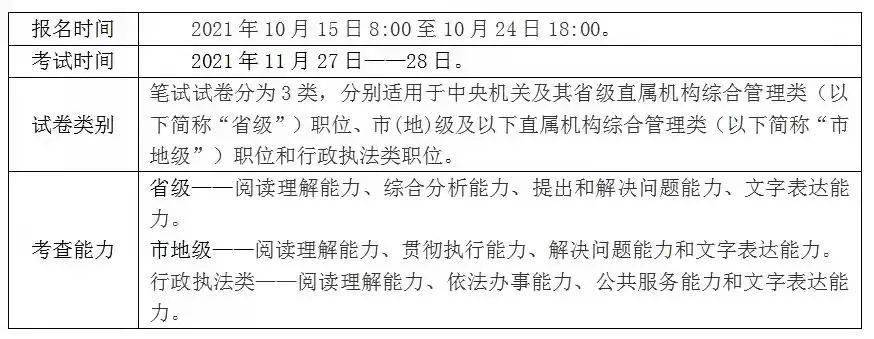 新增行政執法類怎麼考?_考試