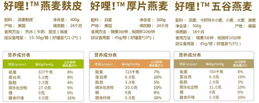 五谷|大家公認的減肥好搭檔，就是它了