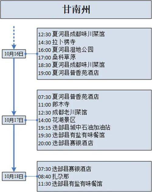 地方|甘肃22日新增17例省内轨迹公布，涉及这些地方