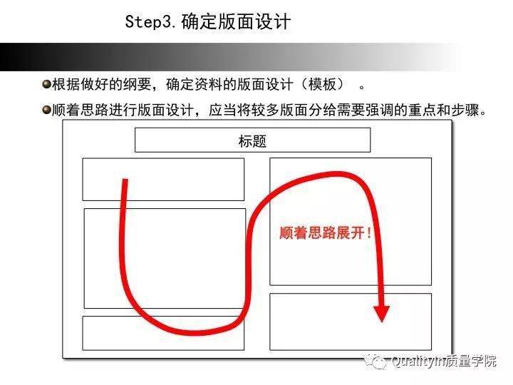 接下来,分享完整版的《a3报告》培训教材,详细介绍a3报告制作的步骤