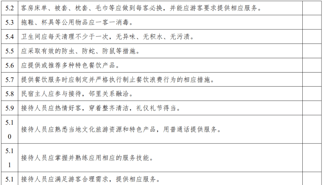 评级|云南：旅游民宿评级复核不达标将限期整改、取消等级