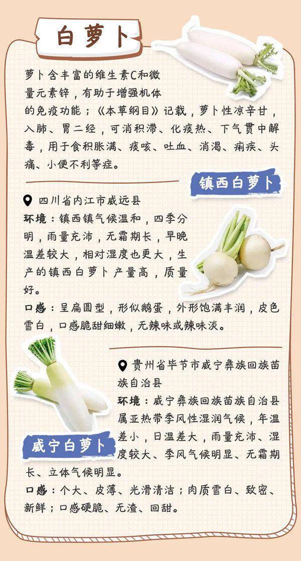 地图|食在霜降 | 全国节气好物推荐地图霜降篇出炉 美味别错过！