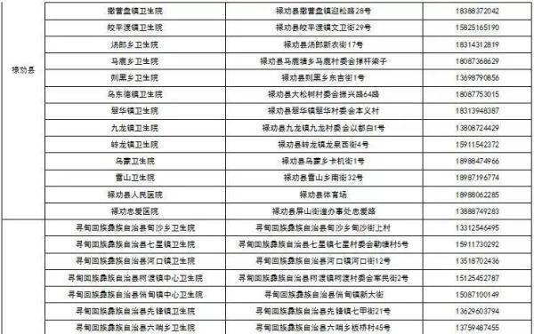 间隔|@云南人 你的健康码镶金边了吗？