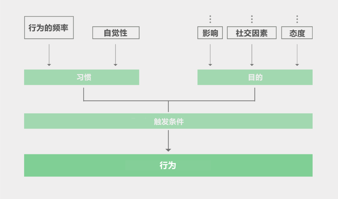 用户|可持续设计的五个锦囊