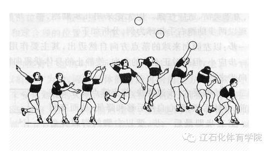 排球之扣球