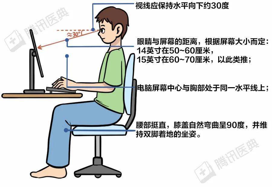 用电脑正确姿势示意图图片