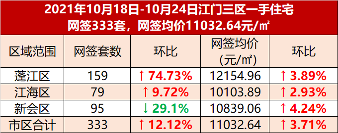 江门蒲葵之梦天心楼价图片