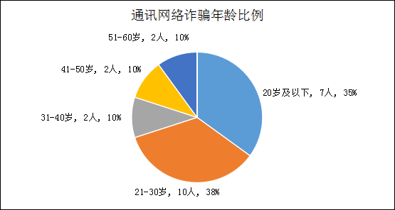 句容市通讯网络诈骗一周通报(10月15日-10月21日)