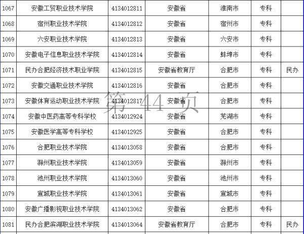 台湾|安徽121+6所！教育部发布全国高校最新名单